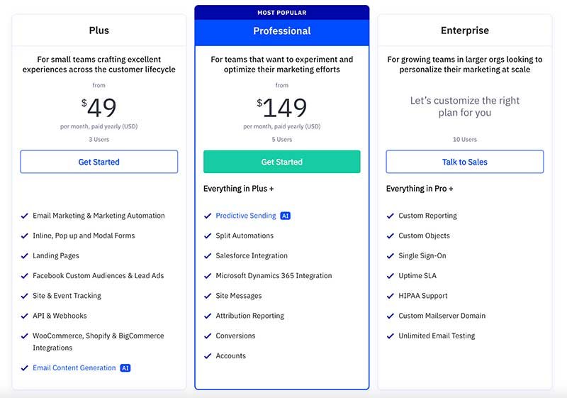 Pricing and Value ActiveCampaign: