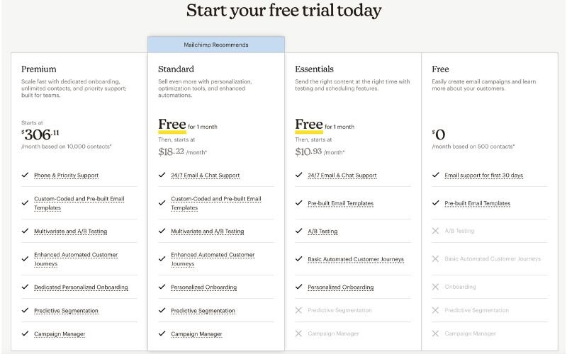 Pricing and Value Mailchimp
